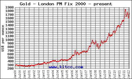 Silver Spot Chart 1 Year