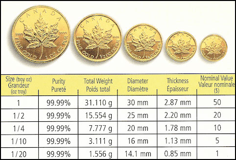 canadian gold coins maple leaf bullion eagle coin oz buys aaron fractional sell buffalo overview popular mint many states united